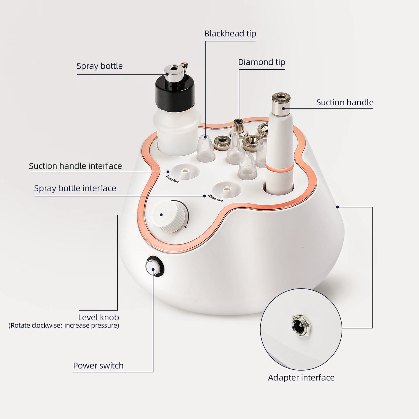 Rosa's Facial Skincare full-set machine